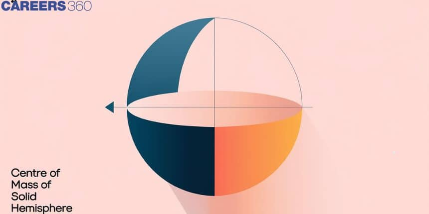 Centre Of Mass Of Solid Hemisphere